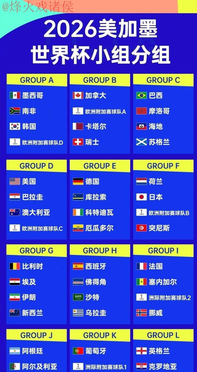 世界杯外围排行 世界杯外围排行