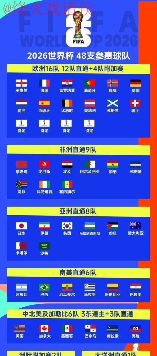 世界杯外围排行 世界杯外围排行