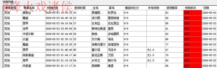 世界杯预测网站最新网址