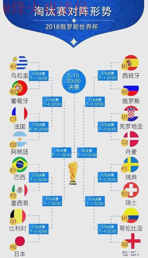 世界杯预测排行热门