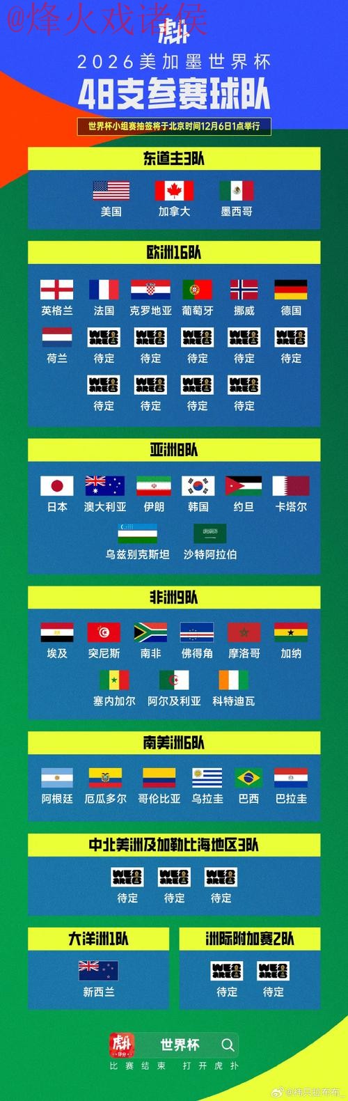 世界杯比分高清官方